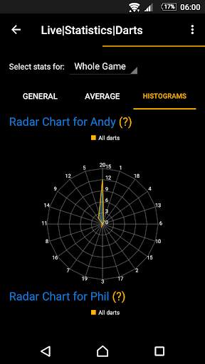 Live Statistics Darts: Scoreboard screenshot 8