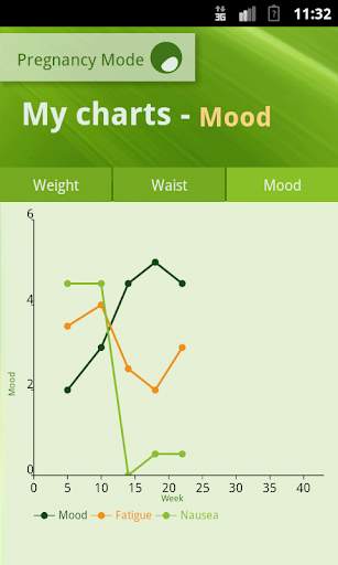 Pregnancy Mode Free screenshot 8