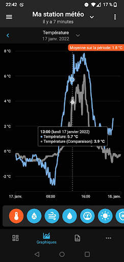 SmartMixin Météo screenshot 2