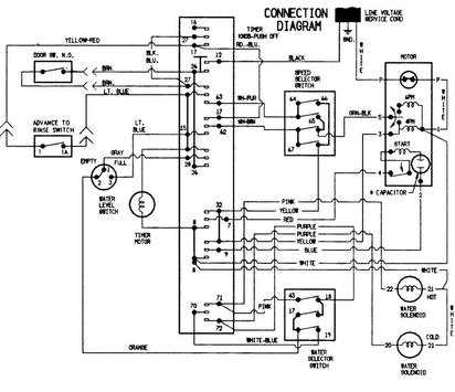 Washing Machine Wiring Diagram 2 تصوير الشاشة