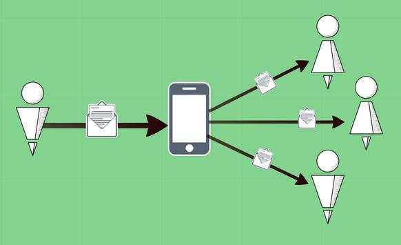 Group sms forwarder screenshot 8