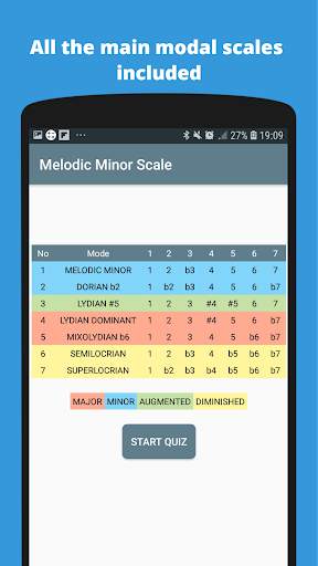 Modal Scales Music Theory Quiz screenshot 2