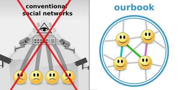 OurBook (P2P Social Network) screenshot 5
