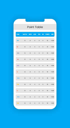 T20 world cup - Live Cricket Score screenshot 5