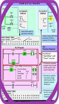 Ladder Logic Simulator 2 تصوير الشاشة