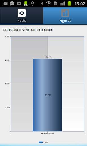 WEMF Facts & Figures FREE screenshot 3
