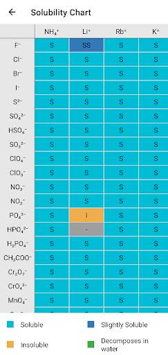 Mini Chemistry स्क्रीनशॉट 6