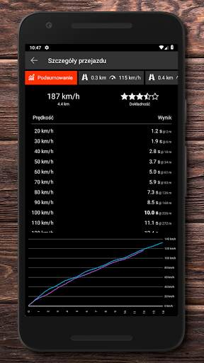 Drag Racer - przyspieszenie 0-100 1/4 mili GPS screenshot 2