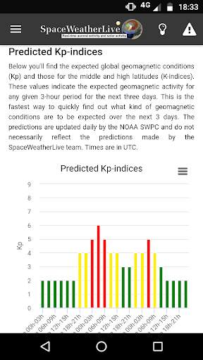 SpaceWeatherLive screenshot 4