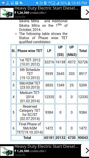 ASSAM TET Questions screenshot 5