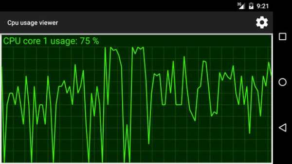 CPU usage viewer screenshot 7