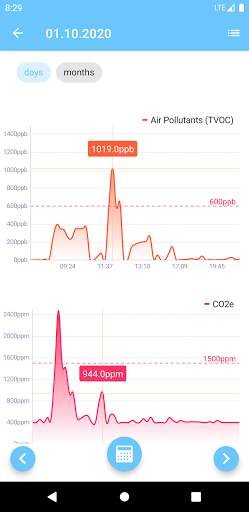 bluSensor® AIR - Hygrometer & Air Quality 3 تصوير الشاشة