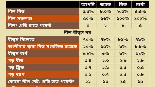 স্পেডস screenshot 8