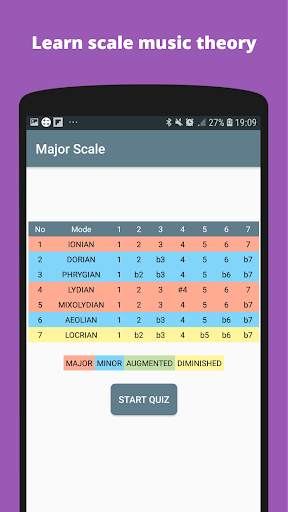 Modal Scales Music Theory Quiz screenshot 1