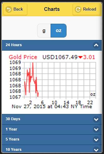 My Gold Portfolio screenshot 4
