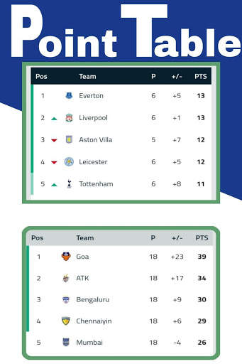 Live Football App : Live Streaming And Live Score screenshot 6