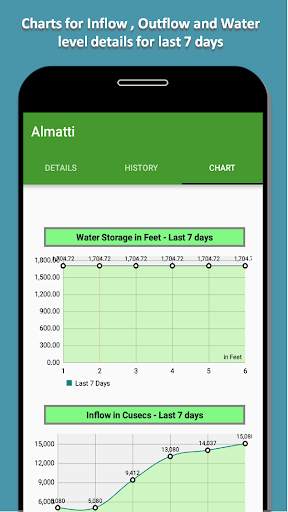 AP & Telangana Dams Level screenshot 3