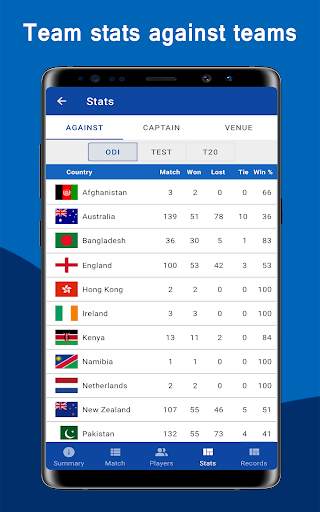 CricZee - T20 Live Cricket Scores 2020 screenshot 15