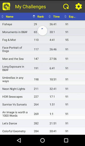 GuruShots - My Challenges in TableView screenshot 2