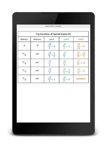 All Math Formula 6 تصوير الشاشة