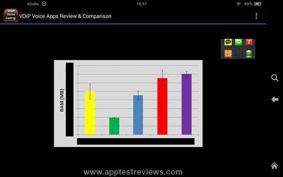 VOiP Voice Calling Apps Review screenshot 8