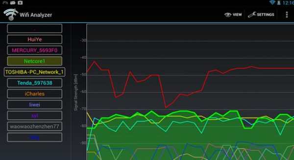 Wifi Analyzer Lite Tools App screenshot 3