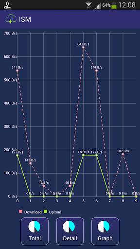 Internet Speed Monitor (ISM) screenshot 2