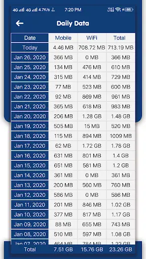 Internet Speed Meter Lite screenshot 2