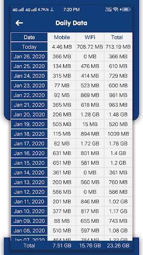 Internet Speed Meter Lite 2 تصوير الشاشة