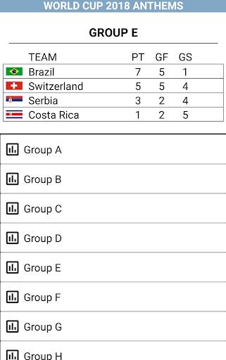 World Cup 2018 Anthems screenshot 5