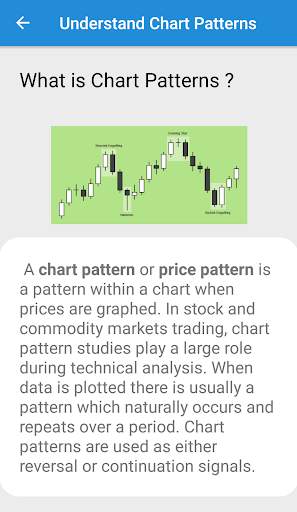 Chart and candlestick Patterns - Learn for Earn स्क्रीनशॉट 4