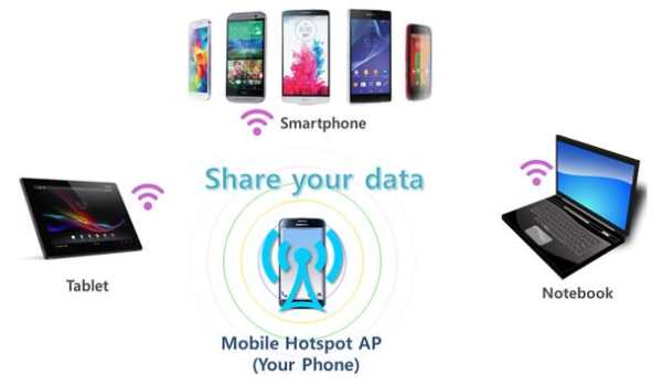 Mobile Wifi Hotspot AP screenshot 1