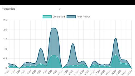 Metron - Pylon Network screenshot 7