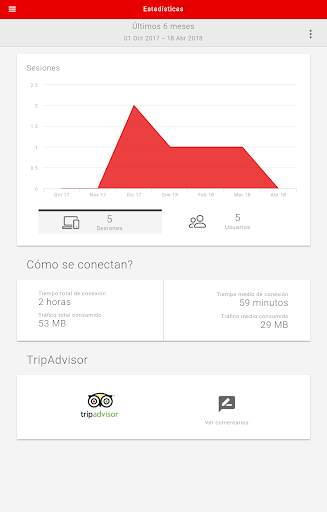 Wifi para tu Negocio Vodafone screenshot 8