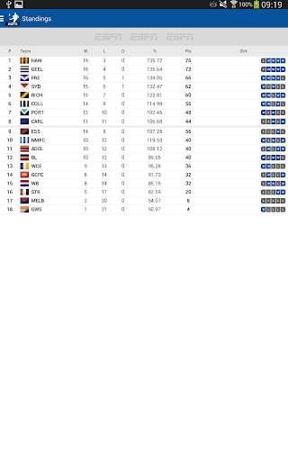 AFL Live Scores - Footy Now screenshot 13