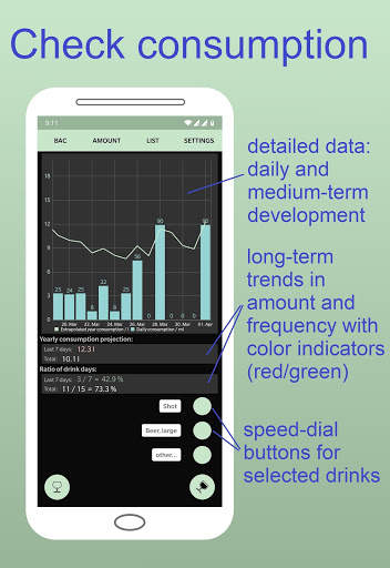 Alcohol Tester BAC Calculator Alcohol Tracker screenshot 2