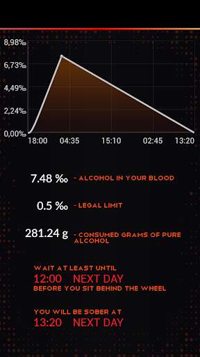 Test dell'alcool (per divertimento) screenshot 1