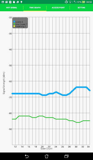 Wifi Analyzer screenshot 6