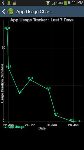 App Usage Tracker screenshot 5