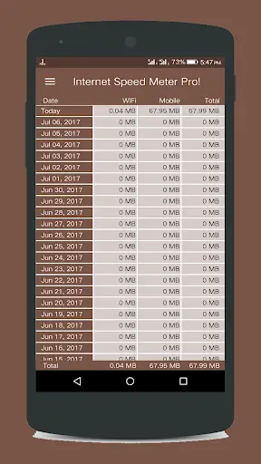 Internet Speed Meter Pro screenshot 2
