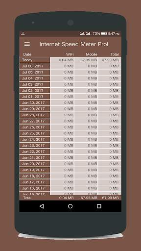 Internet Speed Meter Pro screenshot 2