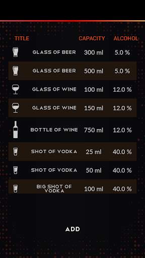 Test dell'alcool (per divertimento) screenshot 2
