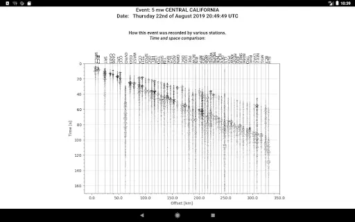 Earthquakes Tracker screenshot 22