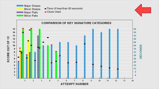 Music Theory: Key Signatures screenshot 7