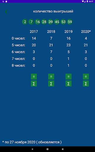 Кено BY статистика  комбинаций screenshot 13
