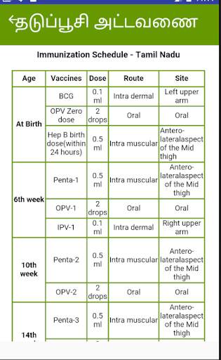 Dr Anitha screenshot 2