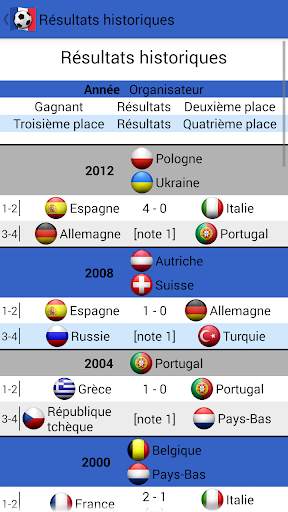 Euro 2016 France Jalvasco screenshot 7