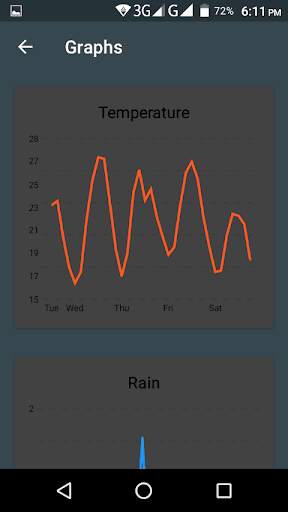 Weather Lite Go screenshot 4