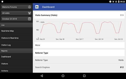 Matomo Mobile 2 - Web Analytics screenshot 5