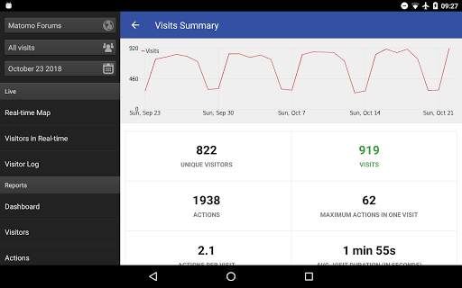 Matomo Mobile 2 - Web Analytics screenshot 6